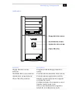 Preview for 17 page of Sony PCV-RX550 System Reference Manual