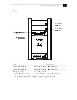 Preview for 15 page of Sony PCV-RX650 Reference Manual