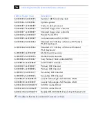 Preview for 84 page of Sony PCV-RX770 Computer User Guide  (primary manual) System Reference Manual