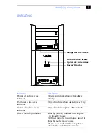 Preview for 17 page of Sony PCV-RX791 System Reference Manual