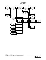 Preview for 4 page of Sony PCV-RX830 Service Manual