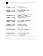 Preview for 88 page of Sony PCV-RXP-RZP System Reference Manual