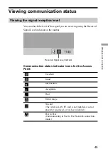 Предварительный просмотр 45 страницы Sony PCWA-C500 - Wireless Lan Pc Card Operating Instructions Manual