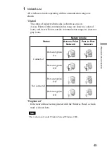 Preview for 45 page of Sony PCWA-C700 - Wireless Lan Dual Pc Card Operating Instructions Manual