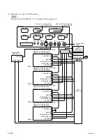 Preview for 54 page of Sony PDJ-A640 Installation Manual