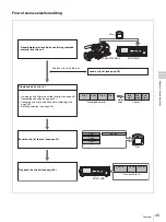 Предварительный просмотр 45 страницы Sony PDW-70MD Instructions For Use Manual