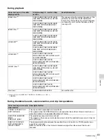 Предварительный просмотр 83 страницы Sony PDW-70MD Instructions For Use Manual