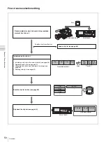 Предварительный просмотр 50 страницы Sony PDW-75MD Instructions For Use Manual