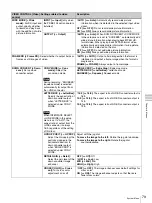 Preview for 79 page of Sony PDW-75MD Instructions For Use Manual