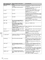 Preview for 90 page of Sony PDW-75MD Instructions For Use Manual