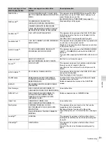 Preview for 91 page of Sony PDW-75MD Instructions For Use Manual