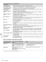 Preview for 94 page of Sony PDW-75MD Instructions For Use Manual