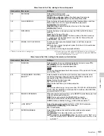 Preview for 133 page of Sony PDW-F1600 Operation Manual