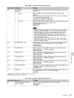 Preview for 141 page of Sony PDW-F1600 Operation Manual