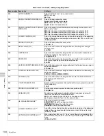 Preview for 144 page of Sony PDW-F1600 Operation Manual