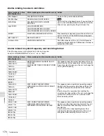 Preview for 170 page of Sony PDW-F1600 Operation Manual