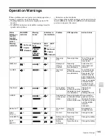 Предварительный просмотр 165 страницы Sony PDW-F330K Operating Instructions Manual