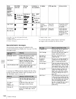 Предварительный просмотр 166 страницы Sony PDW-F330K Operating Instructions Manual