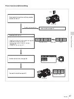 Preview for 87 page of Sony PDW-F335K Operating Instructions Manual