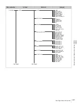 Preview for 101 page of Sony PDW-F335K Operating Instructions Manual