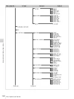 Preview for 102 page of Sony PDW-F335K Operating Instructions Manual