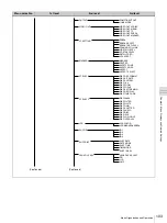 Preview for 103 page of Sony PDW-F335K Operating Instructions Manual