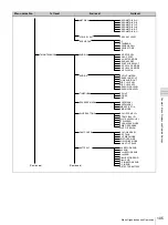 Preview for 105 page of Sony PDW-F335K Operating Instructions Manual