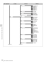 Preview for 106 page of Sony PDW-F335K Operating Instructions Manual