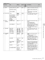 Preview for 111 page of Sony PDW-F335K Operating Instructions Manual