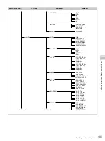 Preview for 103 page of Sony PDW-F355L Operating Instructions Manual