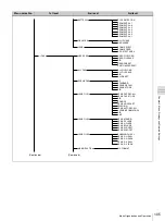 Preview for 105 page of Sony PDW-F355L Operating Instructions Manual