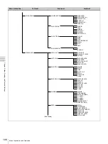 Preview for 106 page of Sony PDW-F355L Operating Instructions Manual