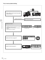 Предварительный просмотр 58 страницы Sony PDW-F70 Operating Instructions Manual