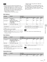 Предварительный просмотр 77 страницы Sony PDW-F70 Operating Instructions Manual