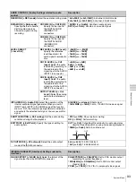 Предварительный просмотр 93 страницы Sony PDW-F70 Operating Instructions Manual