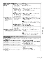 Предварительный просмотр 95 страницы Sony PDW-F70 Operating Instructions Manual