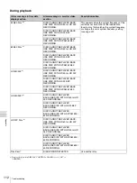 Предварительный просмотр 112 страницы Sony PDW-F70 Operating Instructions Manual