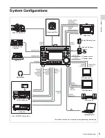 Preview for 9 page of Sony PDW-HD1550 Operation Manual