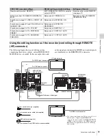 Preview for 31 page of Sony PDW-HD1550 Operation Manual