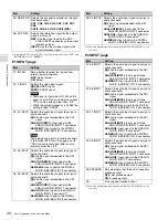 Preview for 40 page of Sony PDW-HD1550 Operation Manual