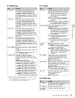 Preview for 41 page of Sony PDW-HD1550 Operation Manual