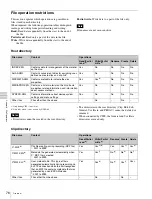 Предварительный просмотр 76 страницы Sony PDW-HD1550 Operation Manual