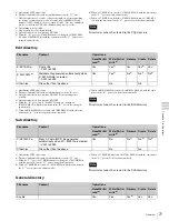 Предварительный просмотр 77 страницы Sony PDW-HD1550 Operation Manual