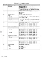 Preview for 100 page of Sony PDW-HD1550 Operation Manual