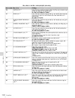 Preview for 102 page of Sony PDW-HD1550 Operation Manual