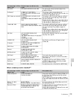 Preview for 115 page of Sony PDW-HD1550 Operation Manual