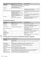 Preview for 118 page of Sony PDW-HD1550 Operation Manual