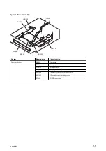 Предварительный просмотр 17 страницы Sony PDW-HD1550 Service Manual