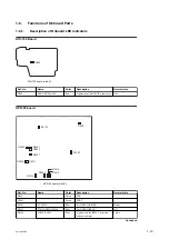 Предварительный просмотр 24 страницы Sony PDW-HD1550 Service Manual