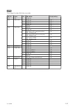 Предварительный просмотр 29 страницы Sony PDW-HD1550 Service Manual